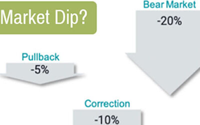 A Closer Look at Market Corrections