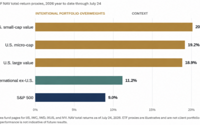 FOMO Is Not an Investment Strategy